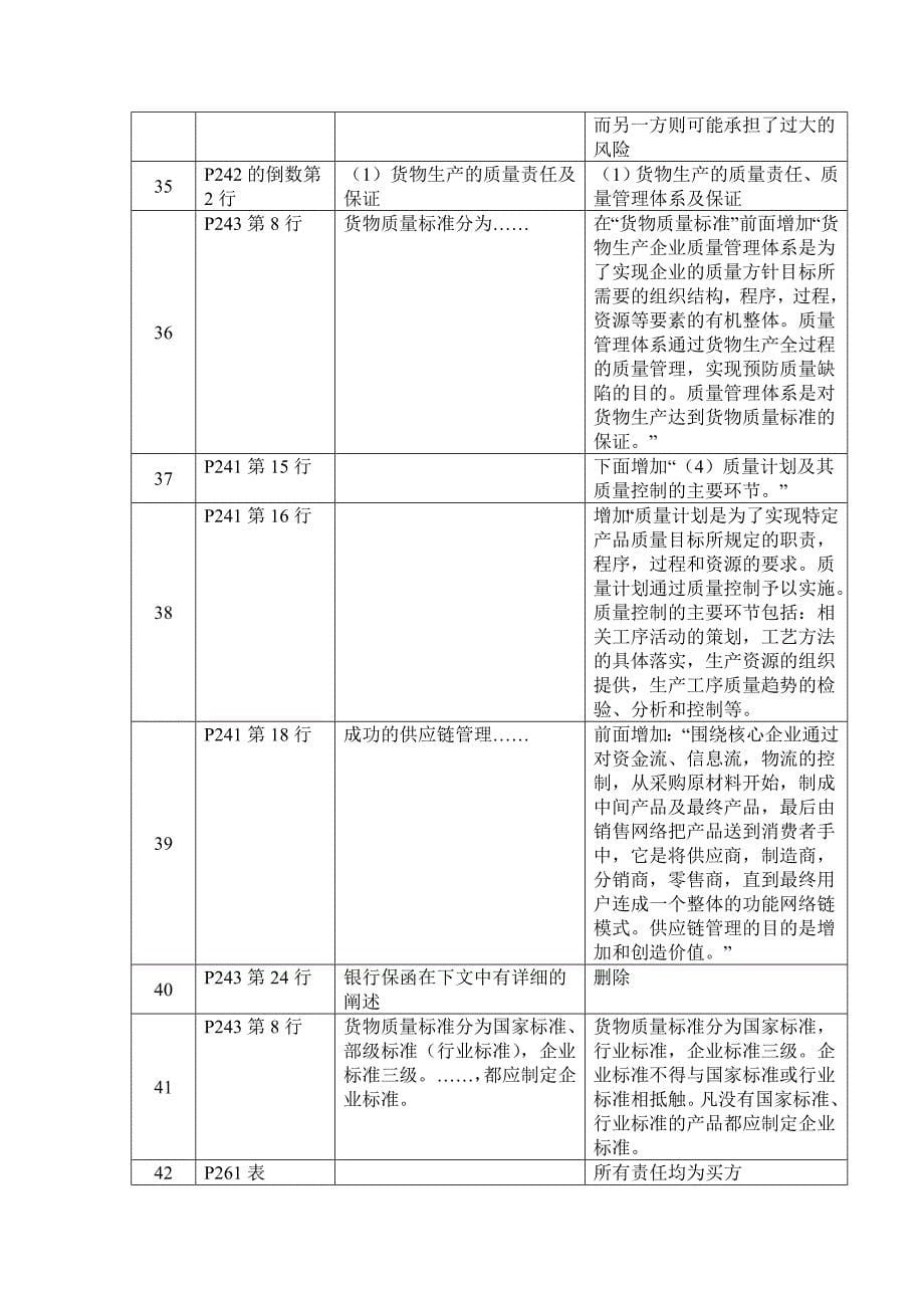 国招标师职业水平考试辅导教材勘误_第5页