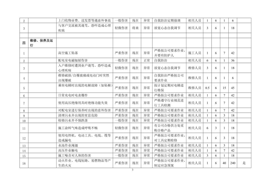 危险源辨别和风险评价表jr-pr-04-02.doc_第3页