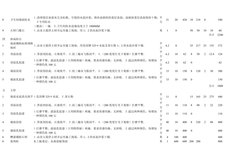 基础装修预算表_第3页