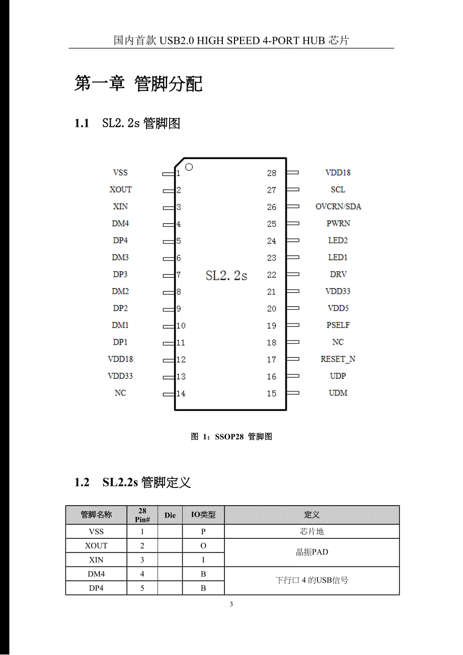 国内首款usb2.0-hub控制器芯片sl2.2s-datasheet.doc_第4页