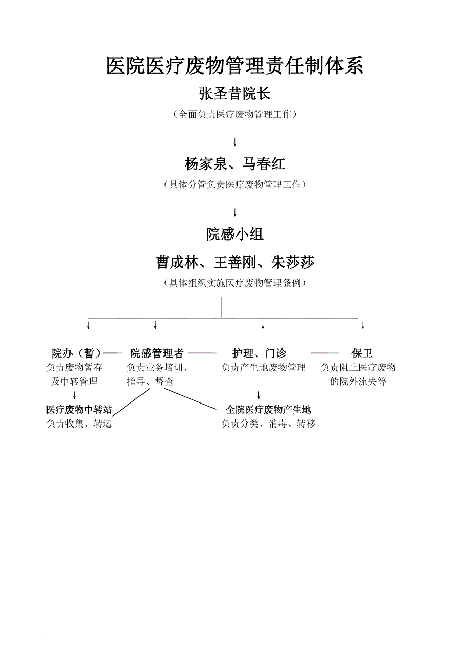 卫生院医疗废物管理责任制.doc_第2页