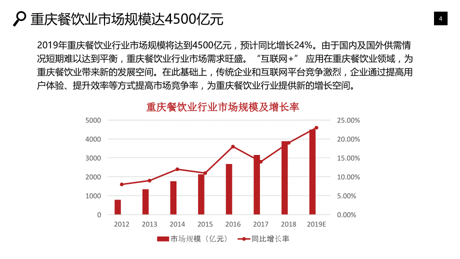 重庆餐饮业行业可行性研究报告调研_第4页