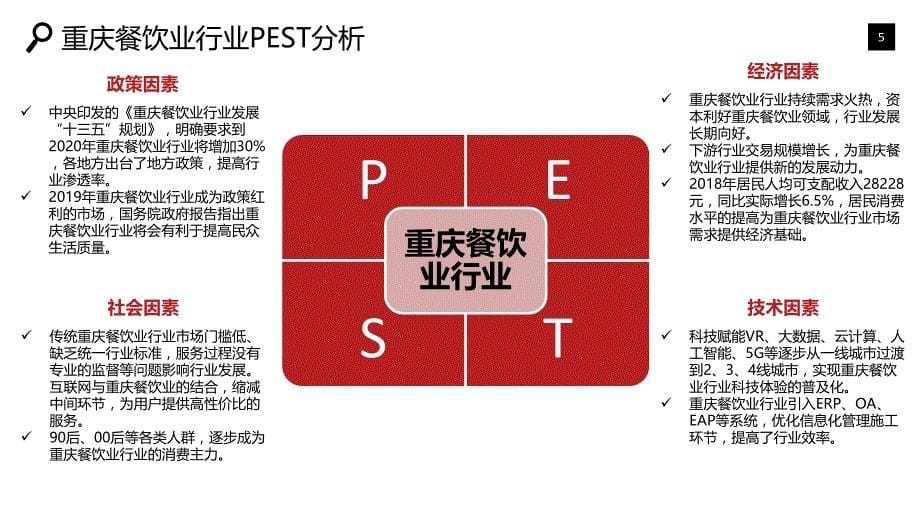 重庆餐饮业行业可行性研究报告调研_第5页