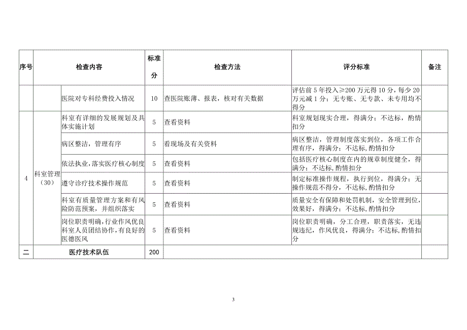 国家临床重点专科评估试点评分表.doc_第3页