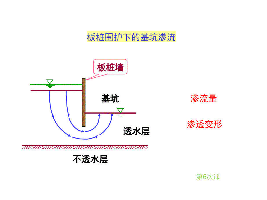 土力学完整课件---2第2章土的渗透性资料_第4页