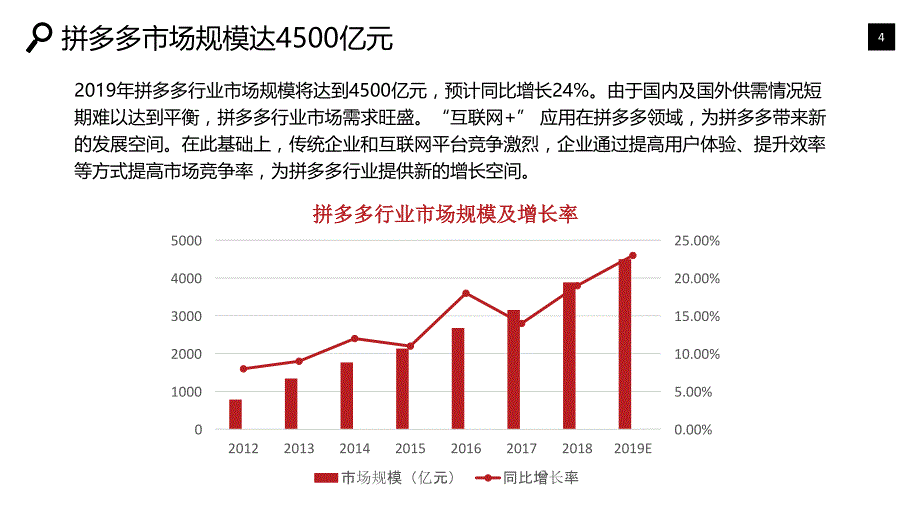 拼多多行业可行性研究报告调研_第4页