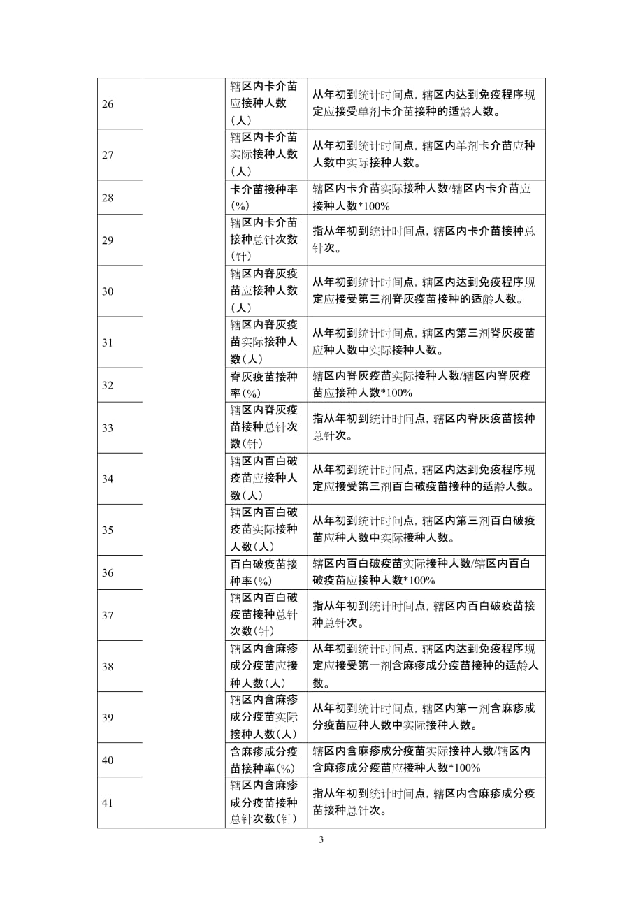 国家基本公共卫生服务项目管理报表指标及指标解释2017-11-30.doc_第3页