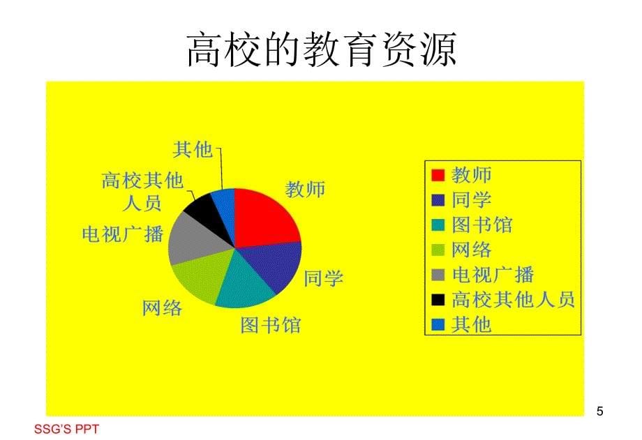 大学新生入学适应讲座_第5页