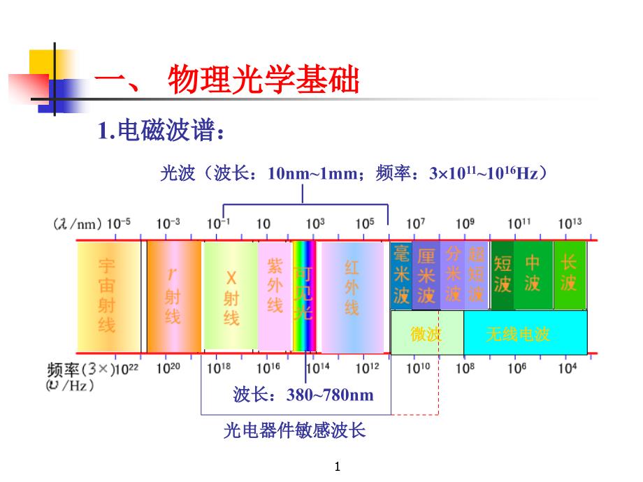 光度学基础与光源_第1页