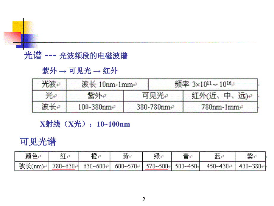 光度学基础与光源_第2页