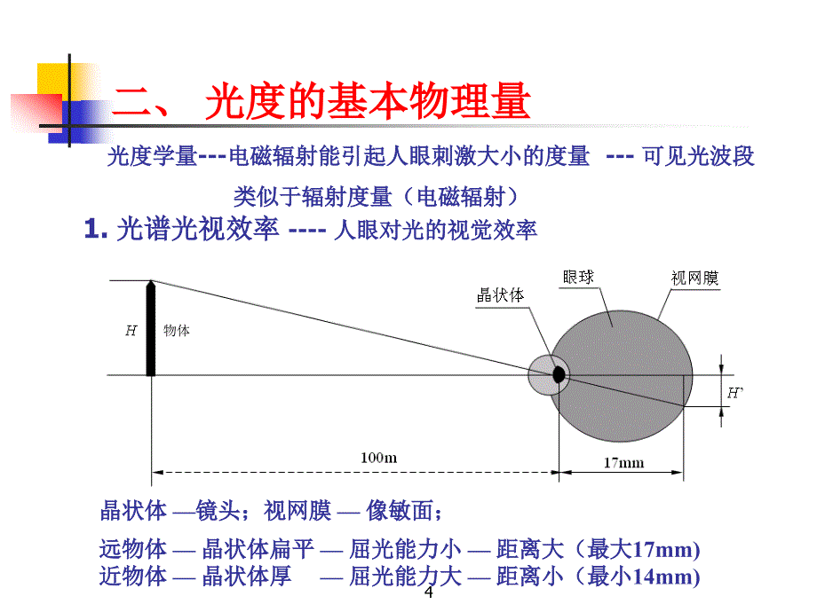 光度学基础与光源_第4页