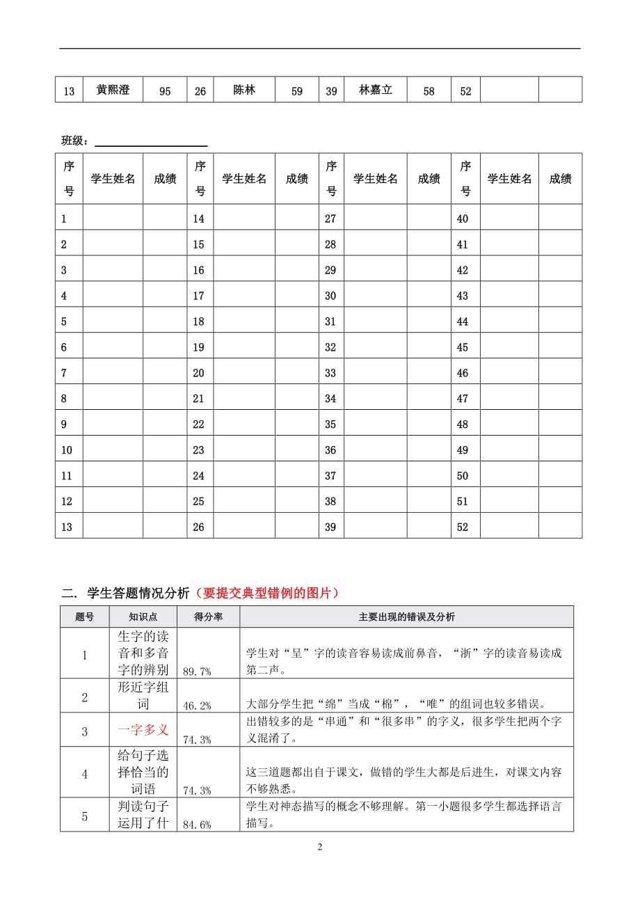 单元(月考)试卷分析模板.doc_第2页