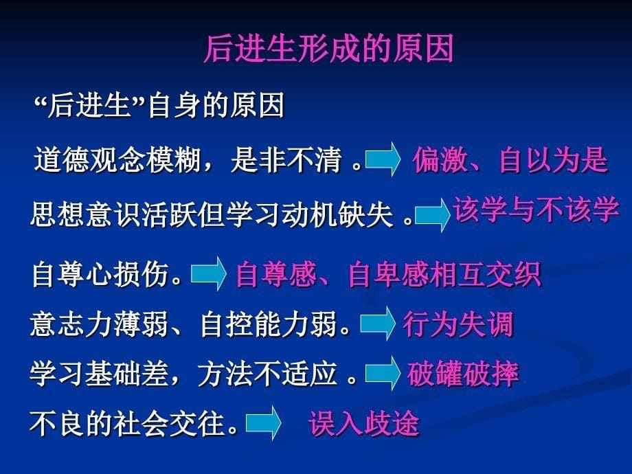 中职后进生转化颜友忠)资料_第5页