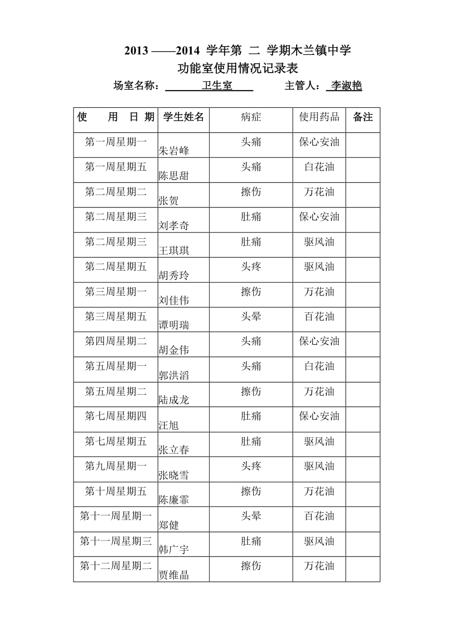 卫生室使用记录表[1].doc_第1页