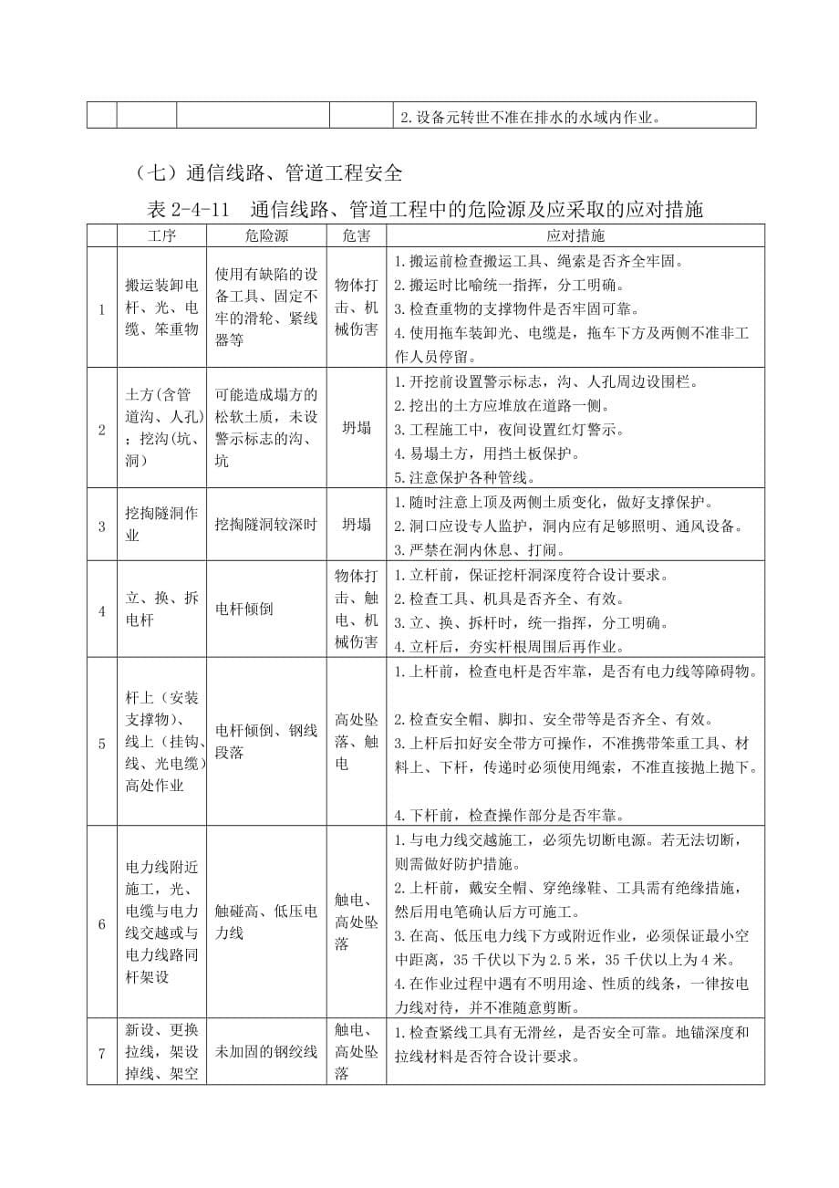 危险源及应对措施.doc_第5页