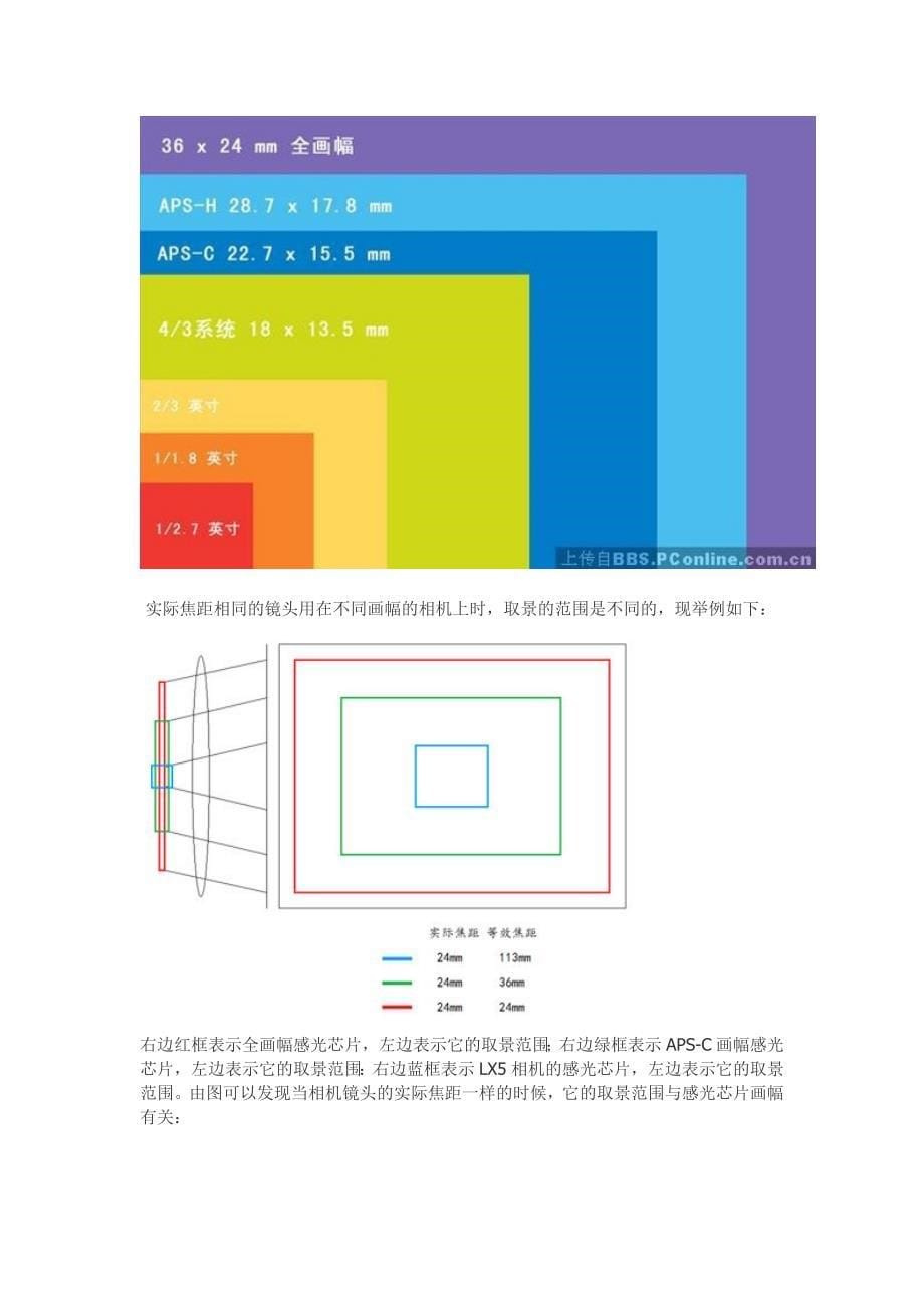 单反基础教程.doc_第5页