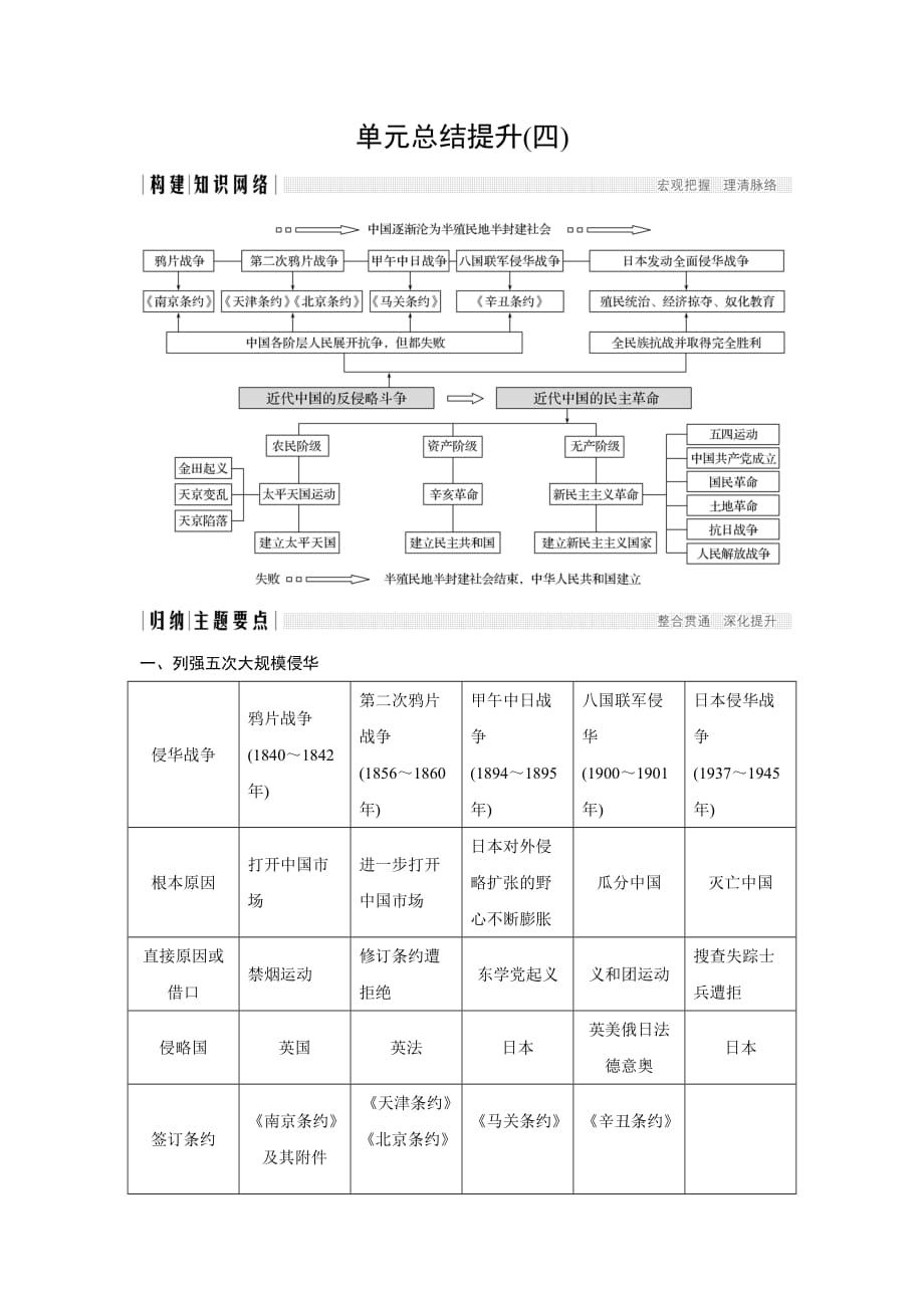 单元总结提升(四).doc_第1页