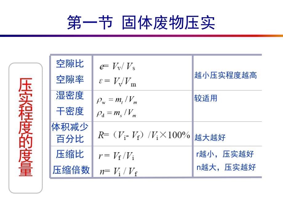 固体废弃物的预处理_第5页