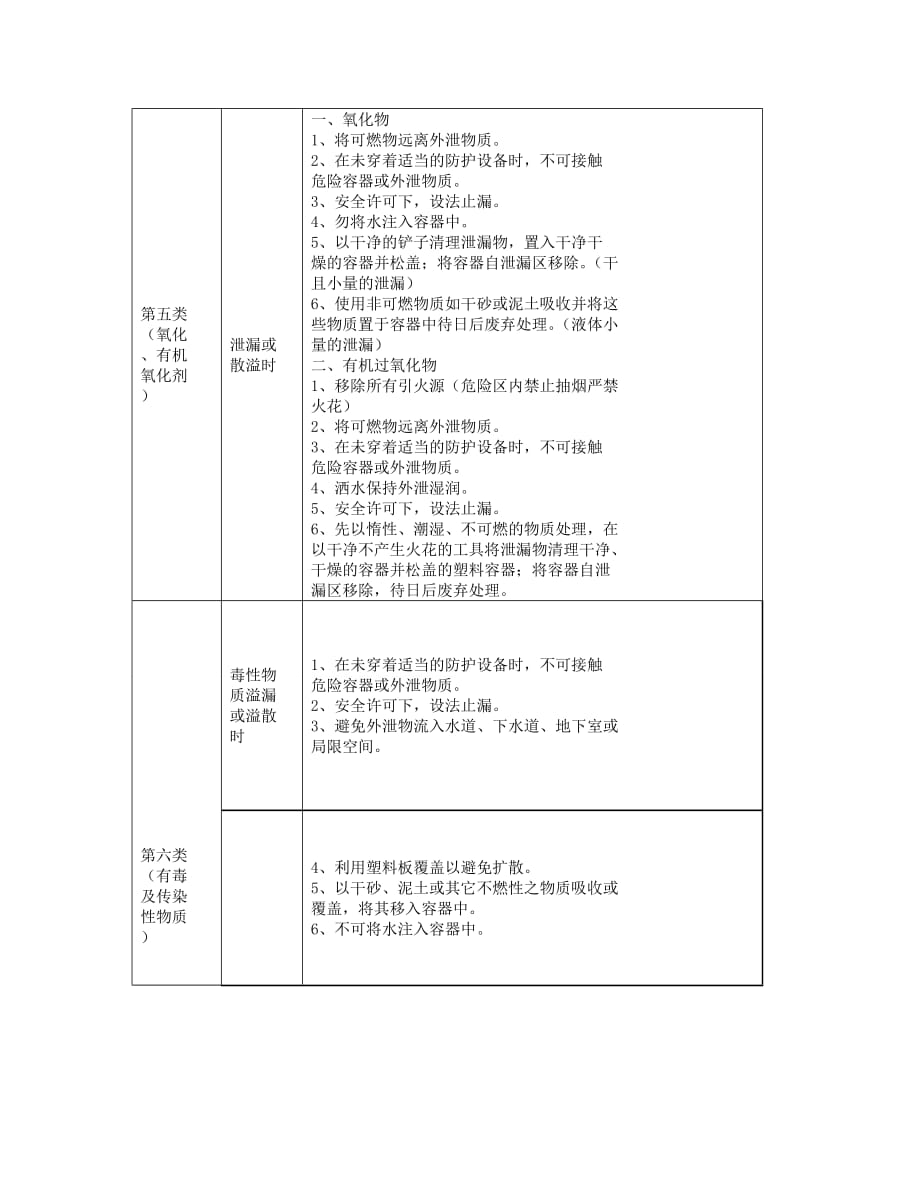 危险品泄露处置程序.doc_第4页