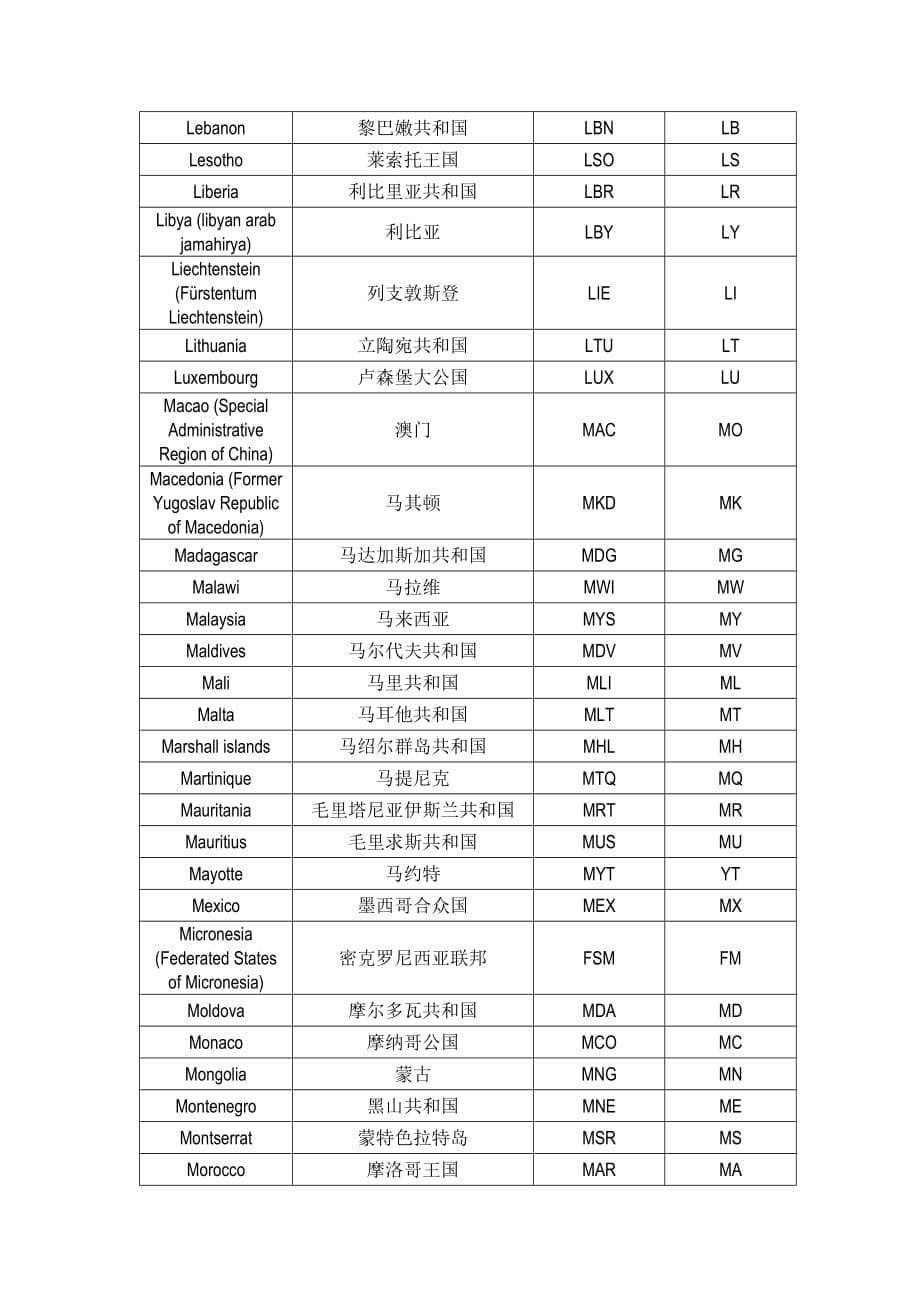 国家三字代码二字代码及中英文对照完整版.doc_第5页