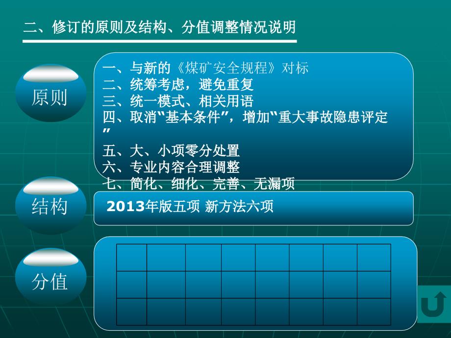 安全生产标准化标准化宣贯机电_第4页