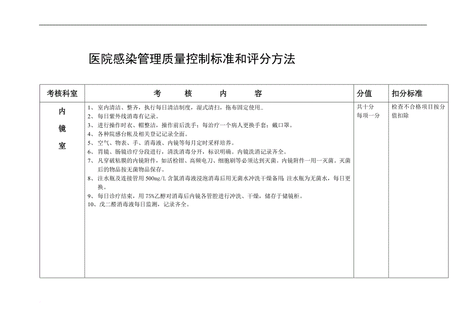 医院院内感染质量控制评分标准.doc_第4页