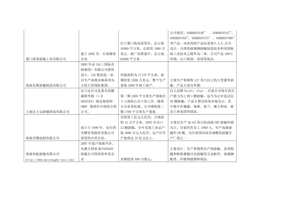 国内知名游艇制造厂家介绍.doc_第4页