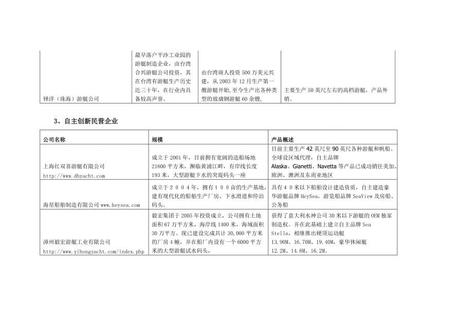 国内知名游艇制造厂家介绍.doc_第5页