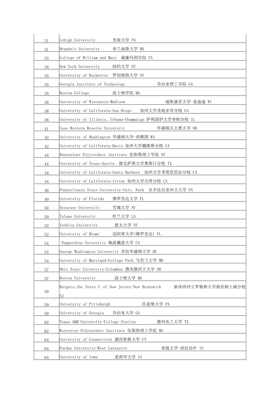 国外大学排名.doc_第2页