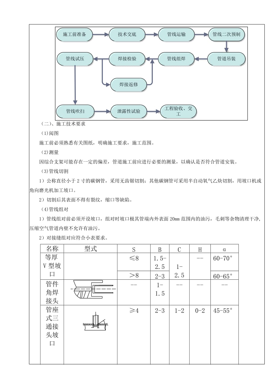 压缩空气管道安装技术交底.doc_第3页