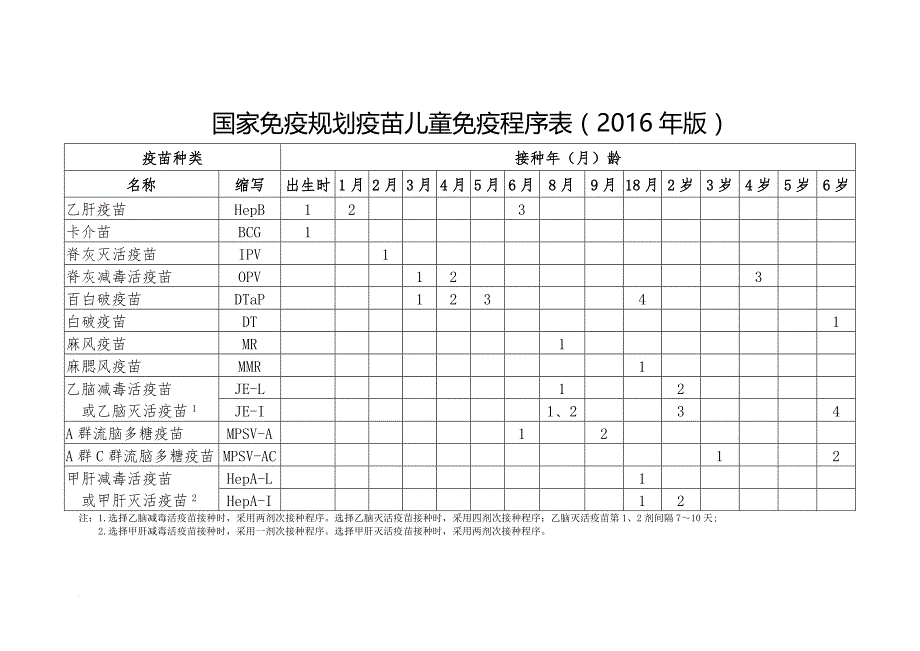 国家免疫程序及说明(2016版).doc_第2页