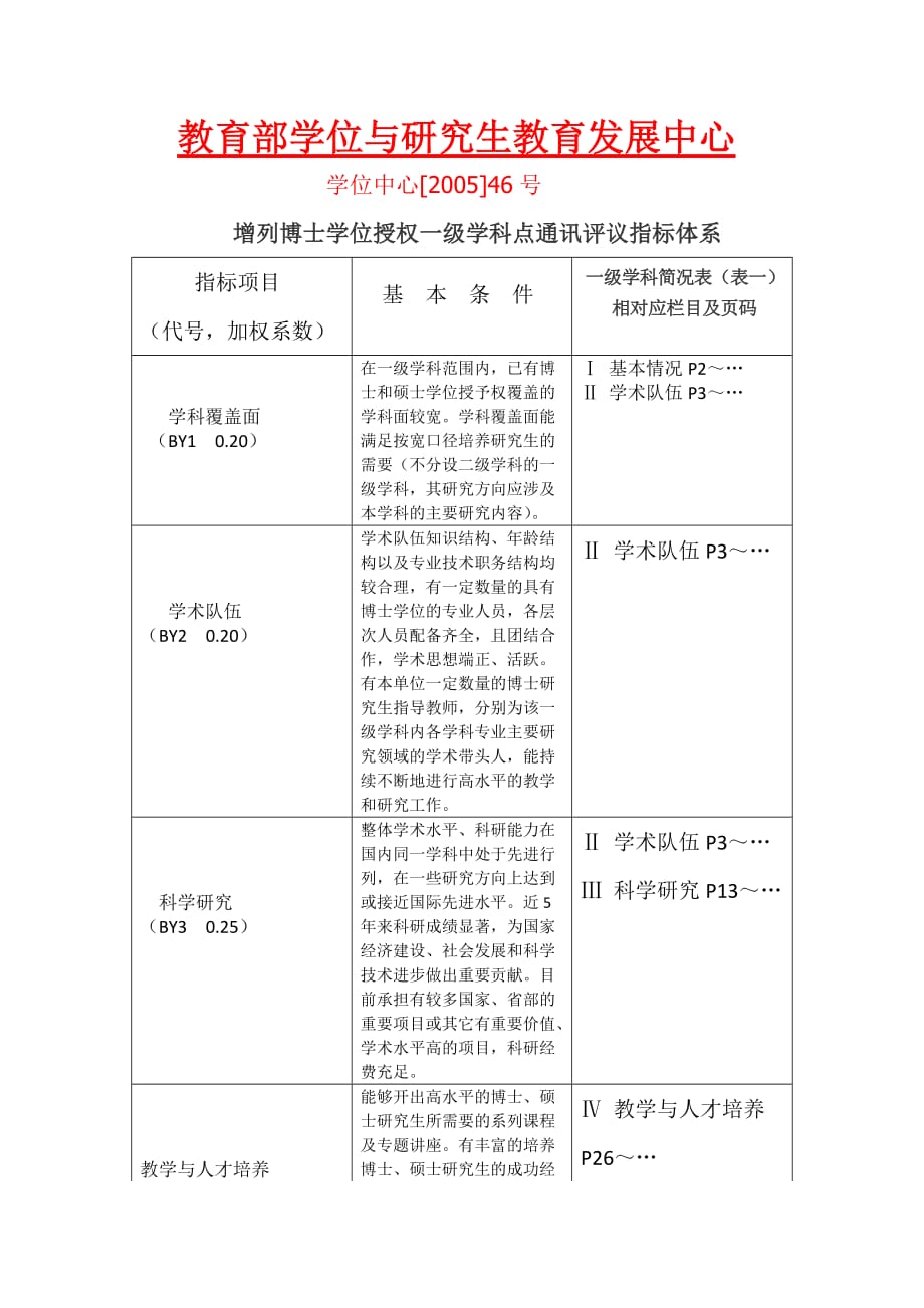 博士点硕士点授予资格指标体系解读.doc_第1页