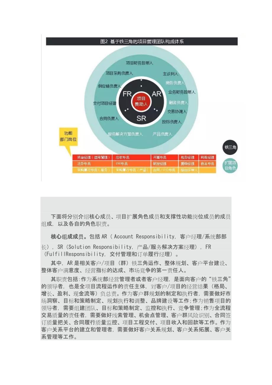 华为铁三角管理方案.doc_第3页