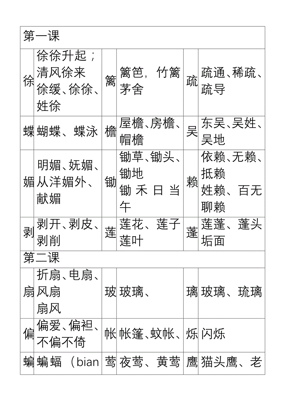 四年级语文下生字组词(冀教版).doc_第1页