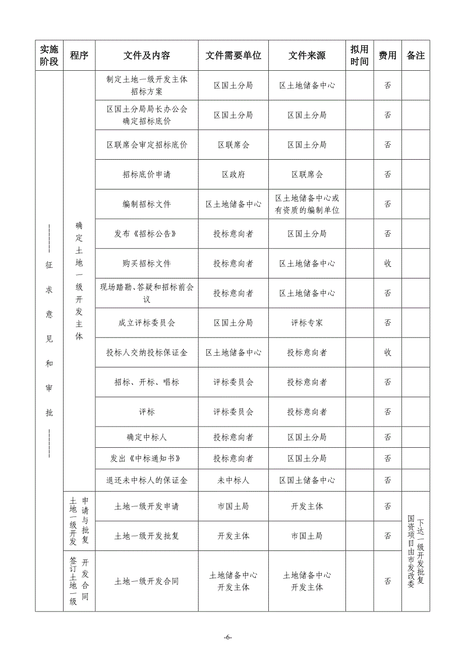 土地一级开发工作流程超详细资料_第4页