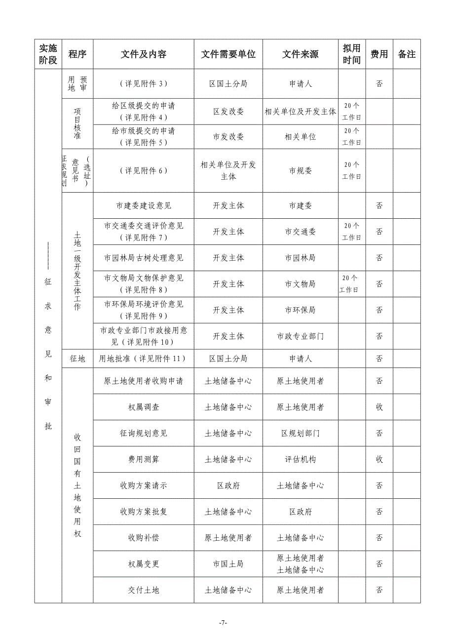 土地一级开发工作流程超详细资料_第5页