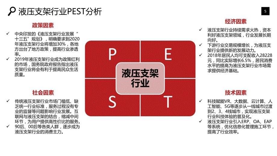 液压支架行业可行性研究报告调研_第5页