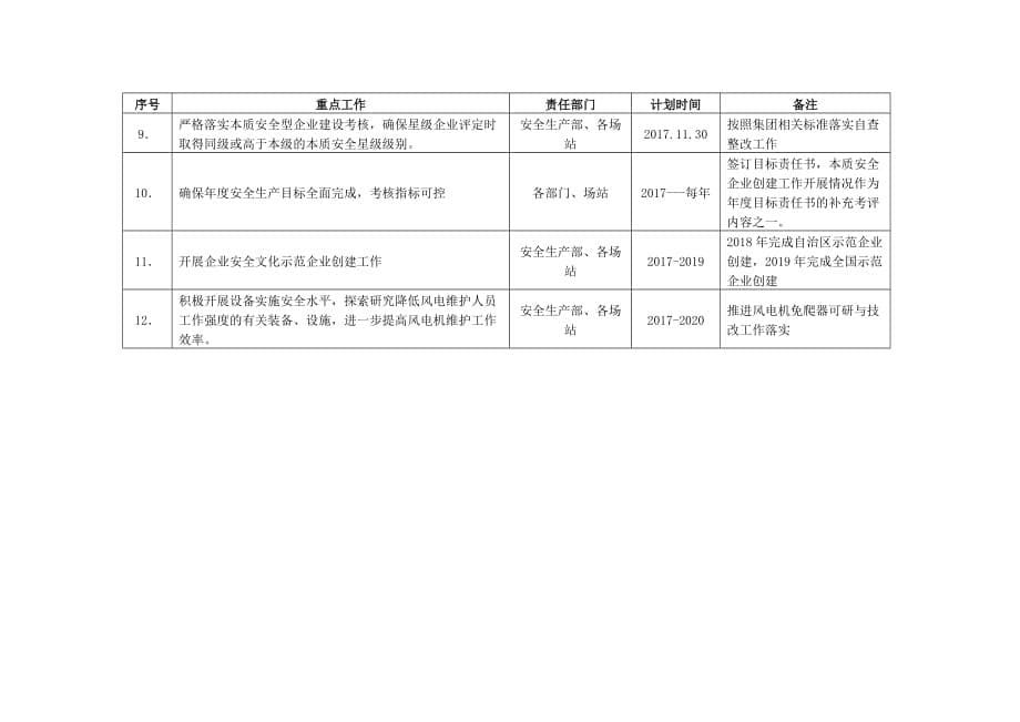 华电新疆新能源分公司2017年本质安全型企业建设实施办法.doc_第5页