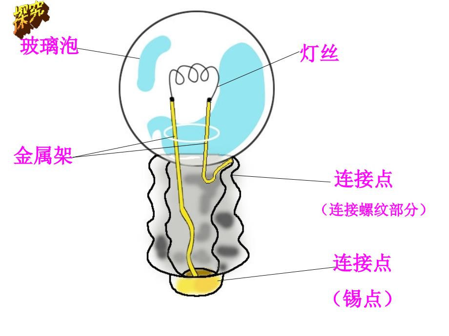 五年级上册科学课件-4.1 电池 ｜湘教版  (共22张PPT)_第4页