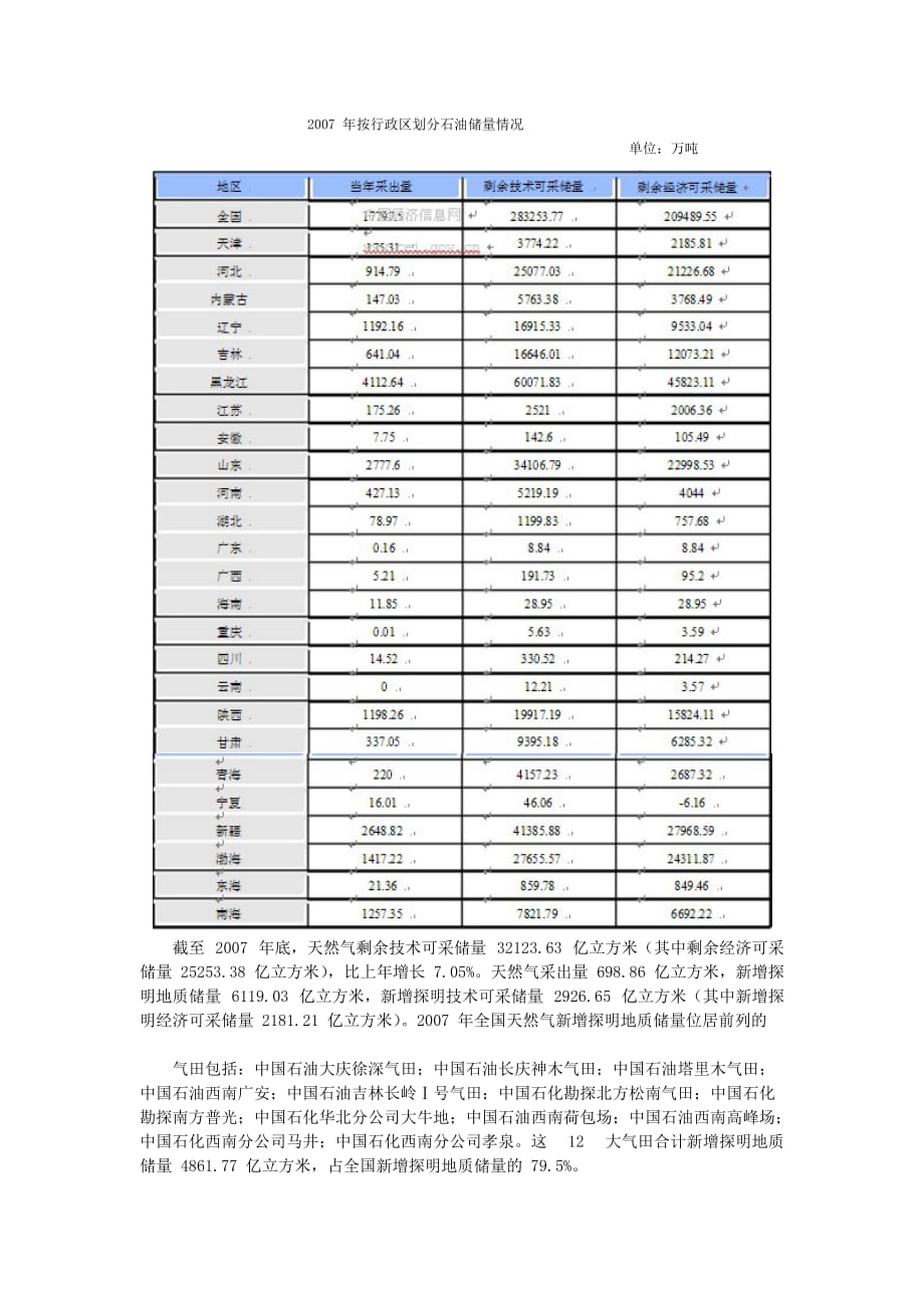 国内油气市场发展现状.doc_第2页