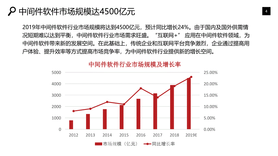 中间件软件行业可行性研究报告调研_第4页