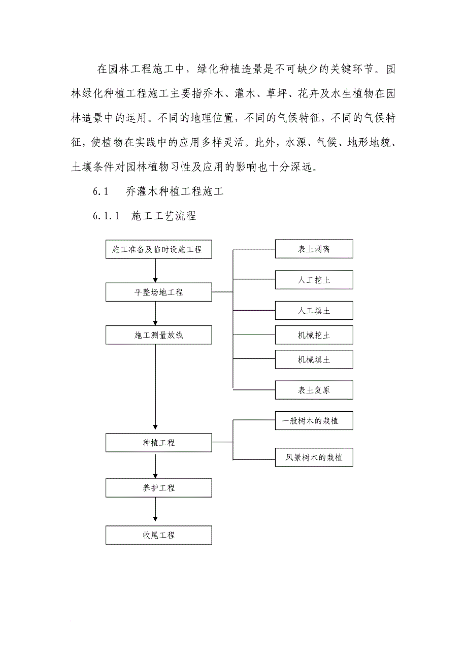 园林绿化种植工程施工方法与技术.doc_第1页