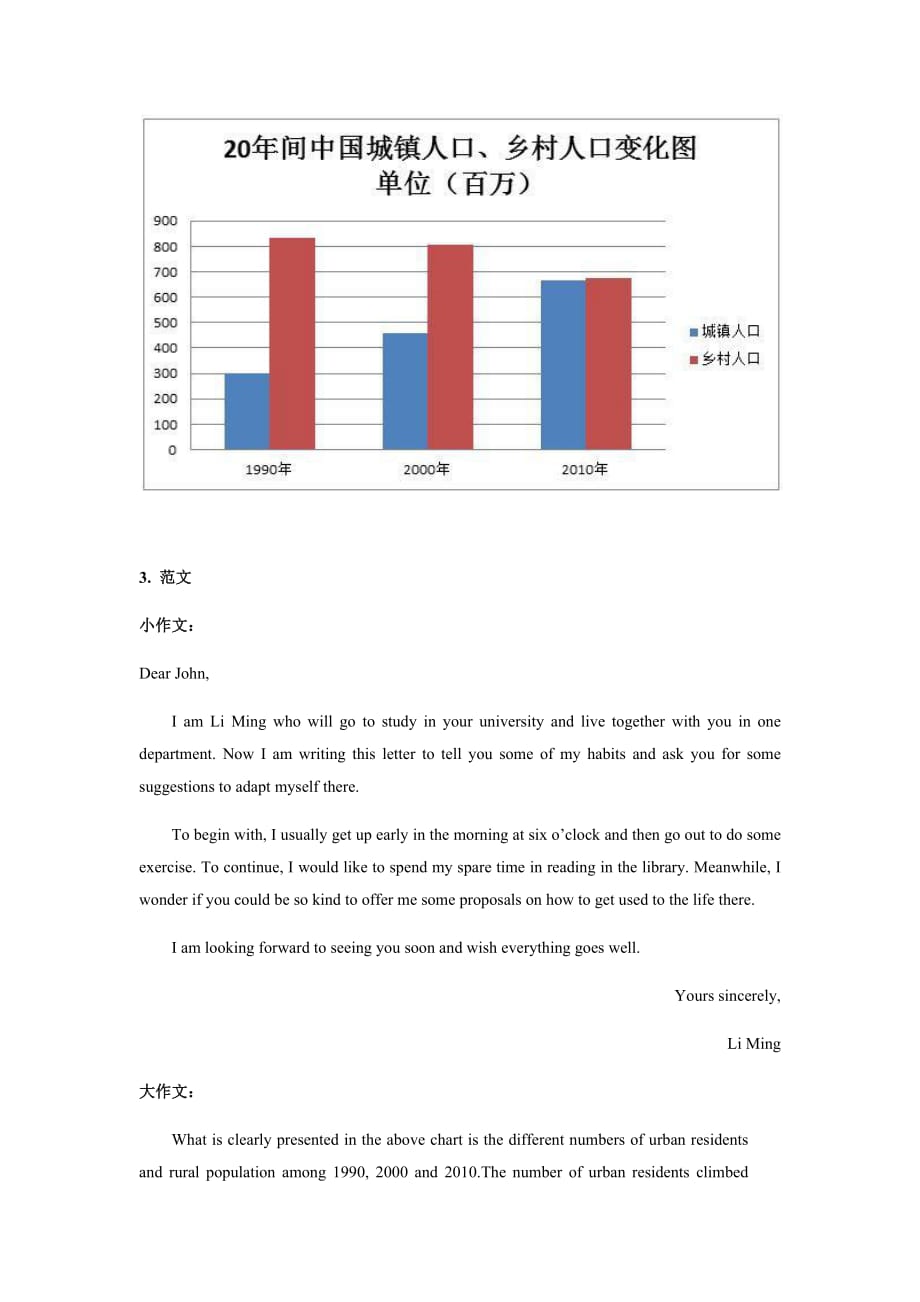 历年英语二考研作文真题范文.doc_第2页