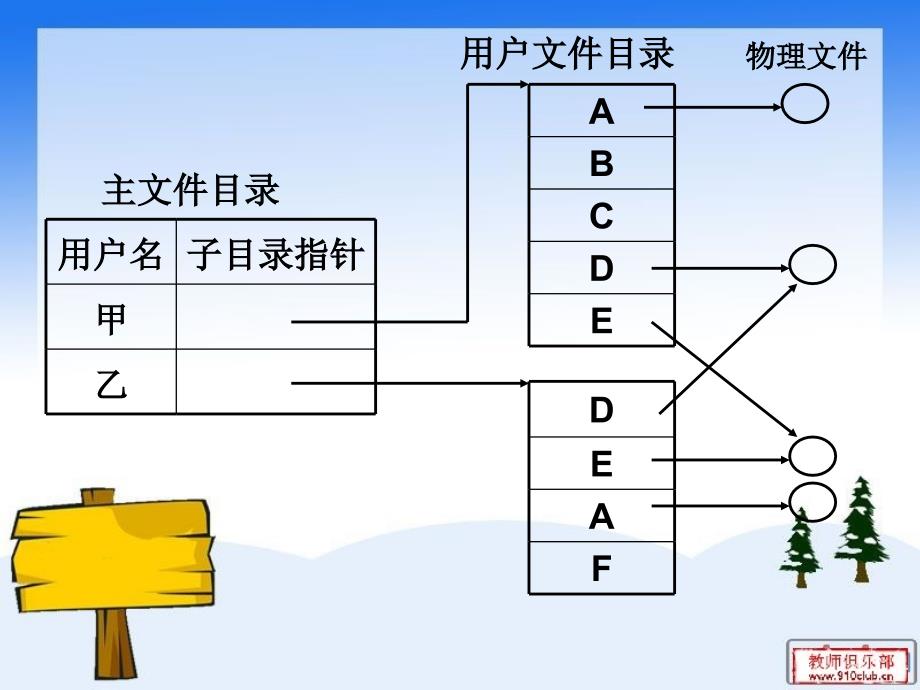 孙钟秀操作系统第六章部分习题答案_第4页