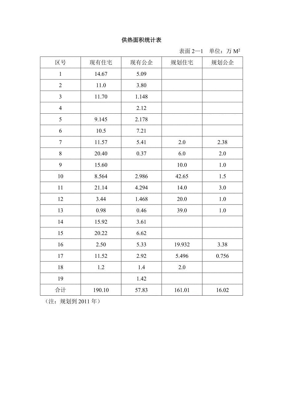 敦化市集中供热工程可行性研究报告_第5页