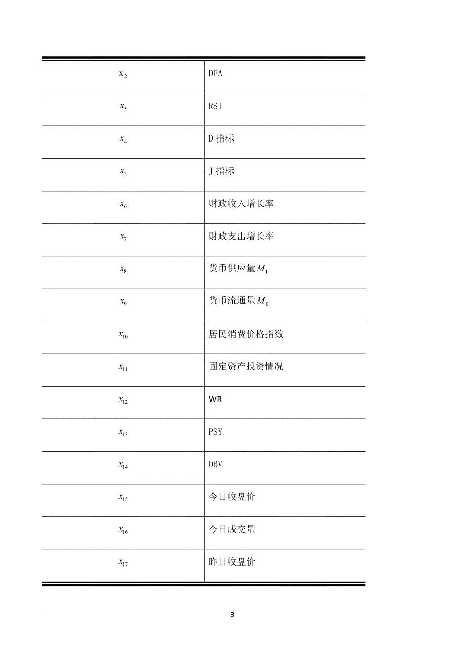 基于多元回归分析的上证指数预测模型_第3页