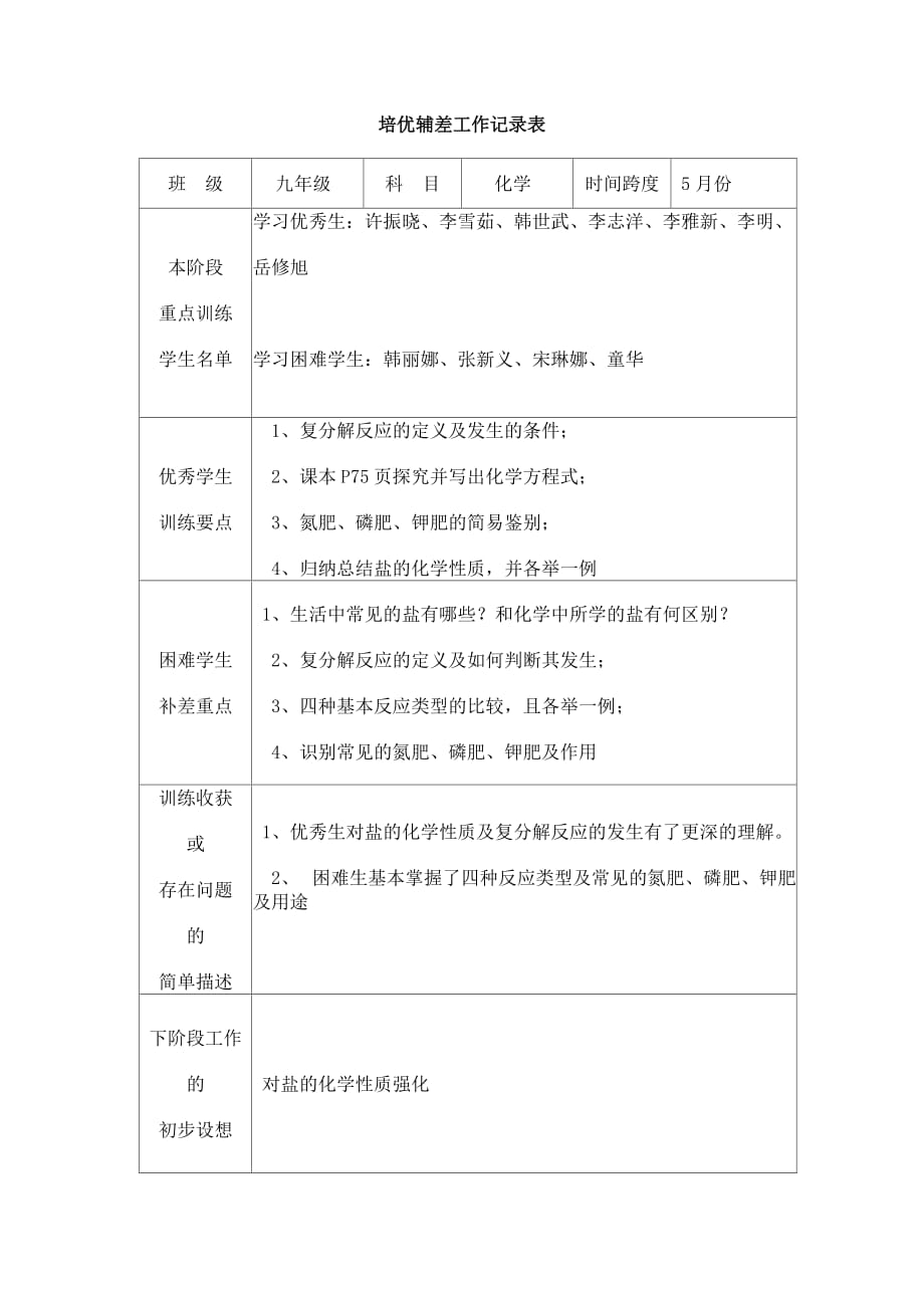 培优补差工作记录表(化学)_第3页