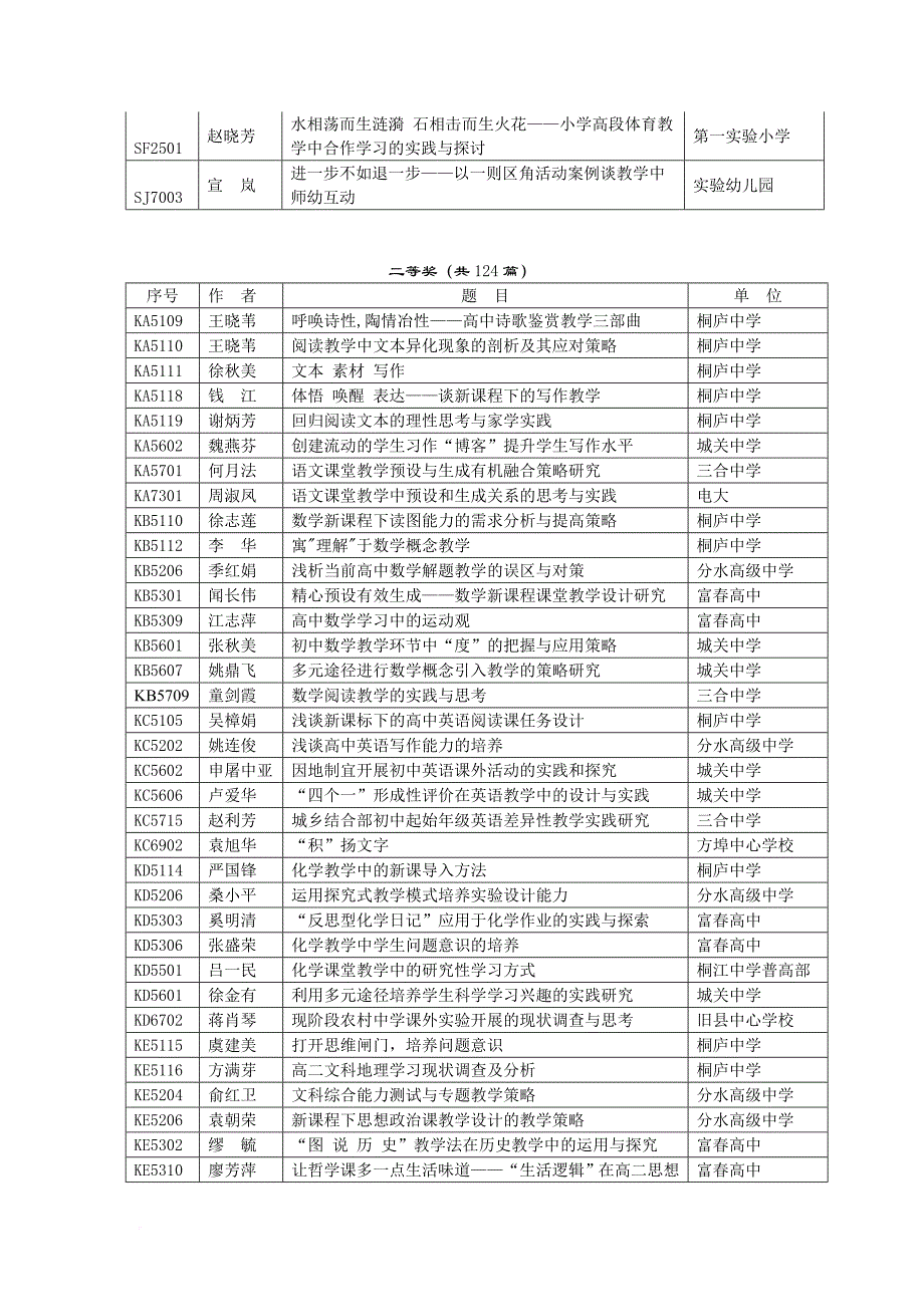 团体一等奖城关中学.doc_第3页