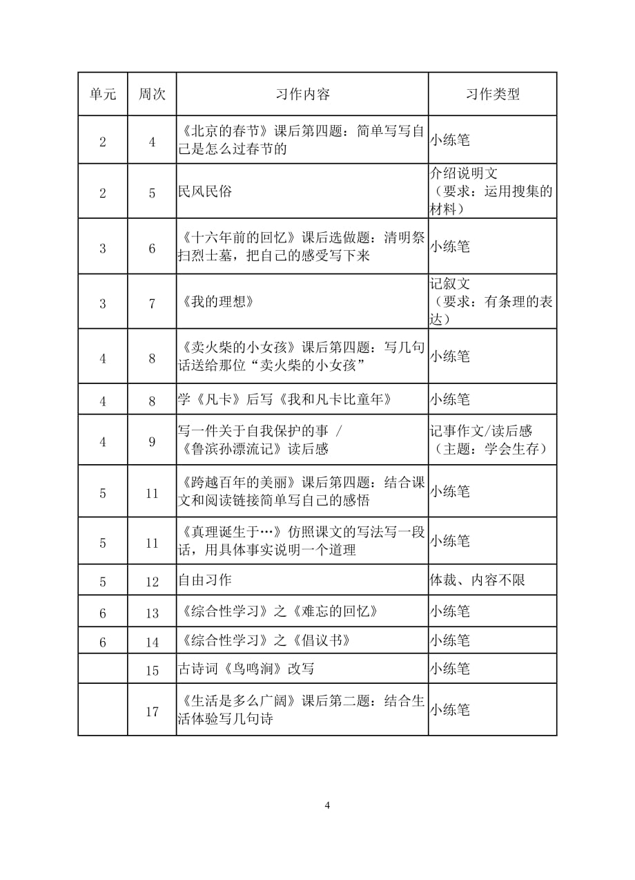 人教版六年级下册作文教学计划_第4页