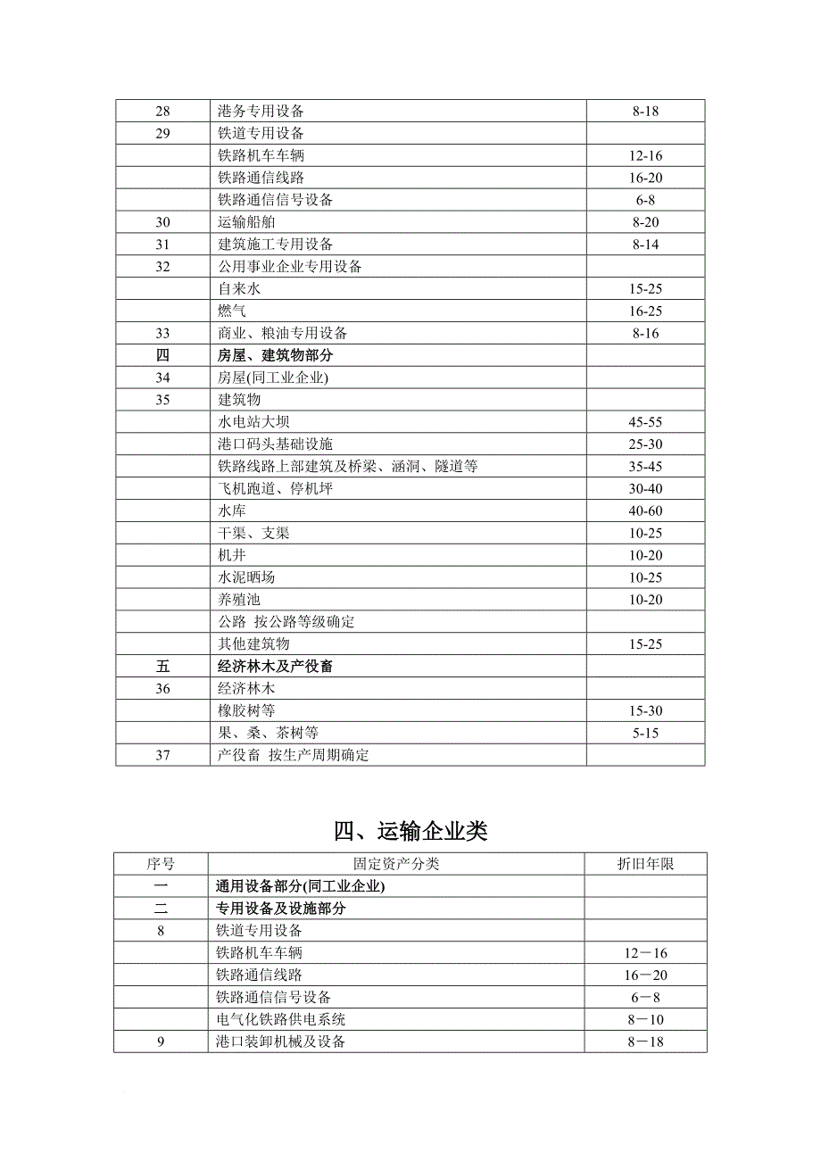 固定资产折旧年限表.doc_第4页